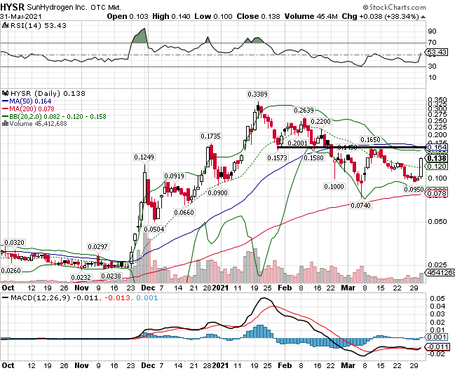 Börse ein Haifischbecken: Trade was du siehst 1243802