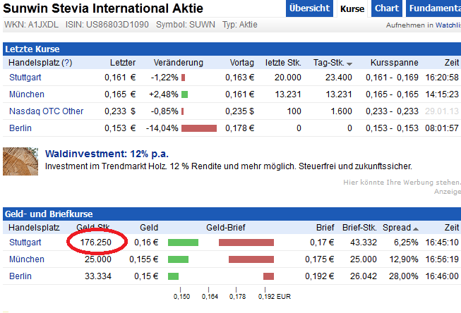 sunwin wird laufen 574434