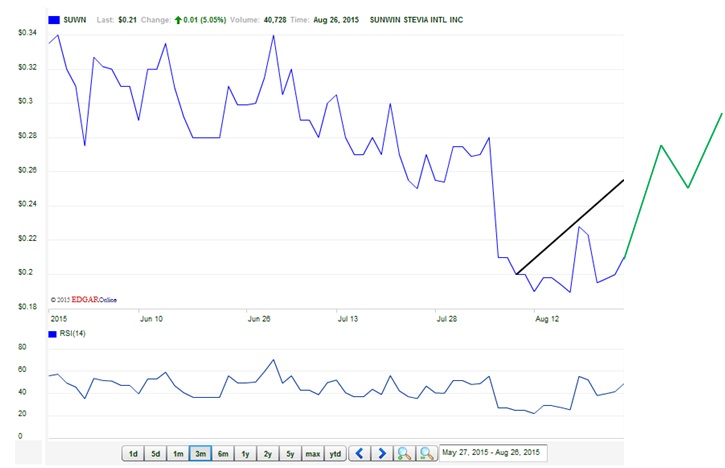 sunwin wird laufen 853023