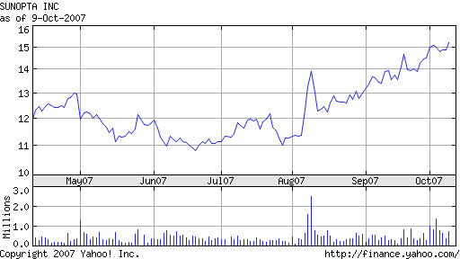 STOCK of the DAY!! Nasdaq und NYSE 124585