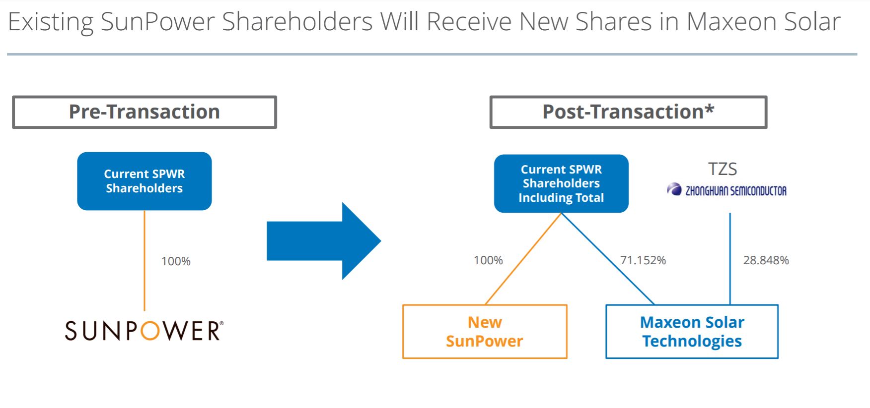 Enphase energy voll unter Strom 1155802