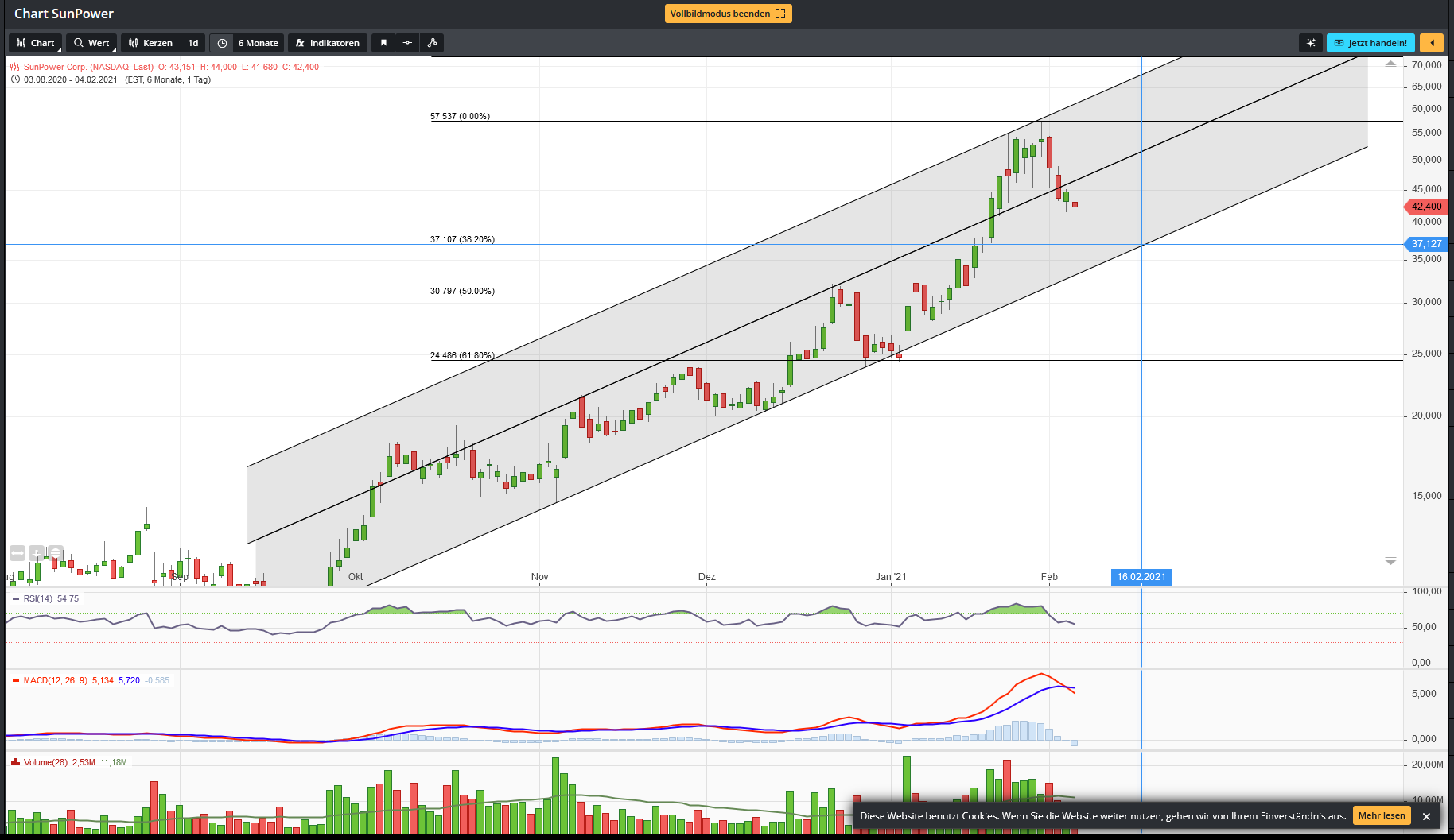 $$$ SunPower, die amerikanische SW $$$ 1231267