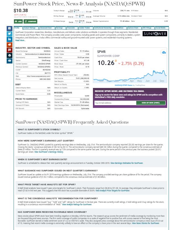 Enphase energy voll unter Strom 1137940