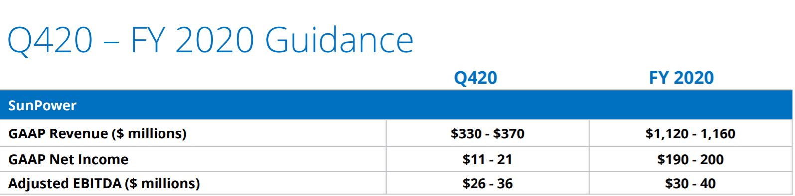 $$$ SunPower, die amerikanische SW $$$ 1226970