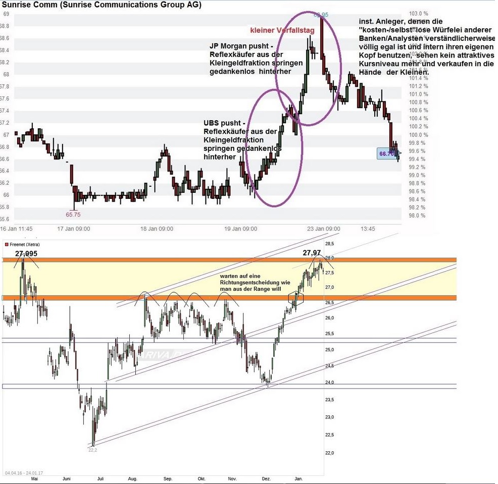 Freenet Group - WKN A0Z2ZZ 966422
