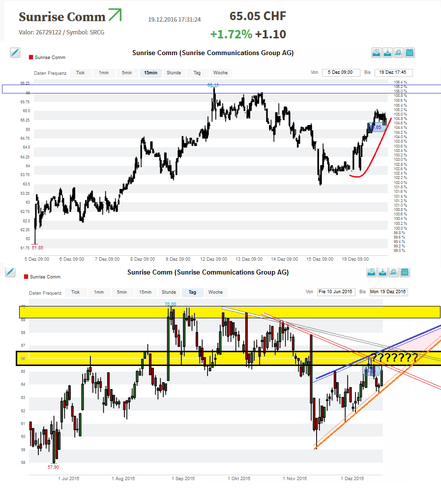 Freenet Group - WKN A0Z2ZZ 959419