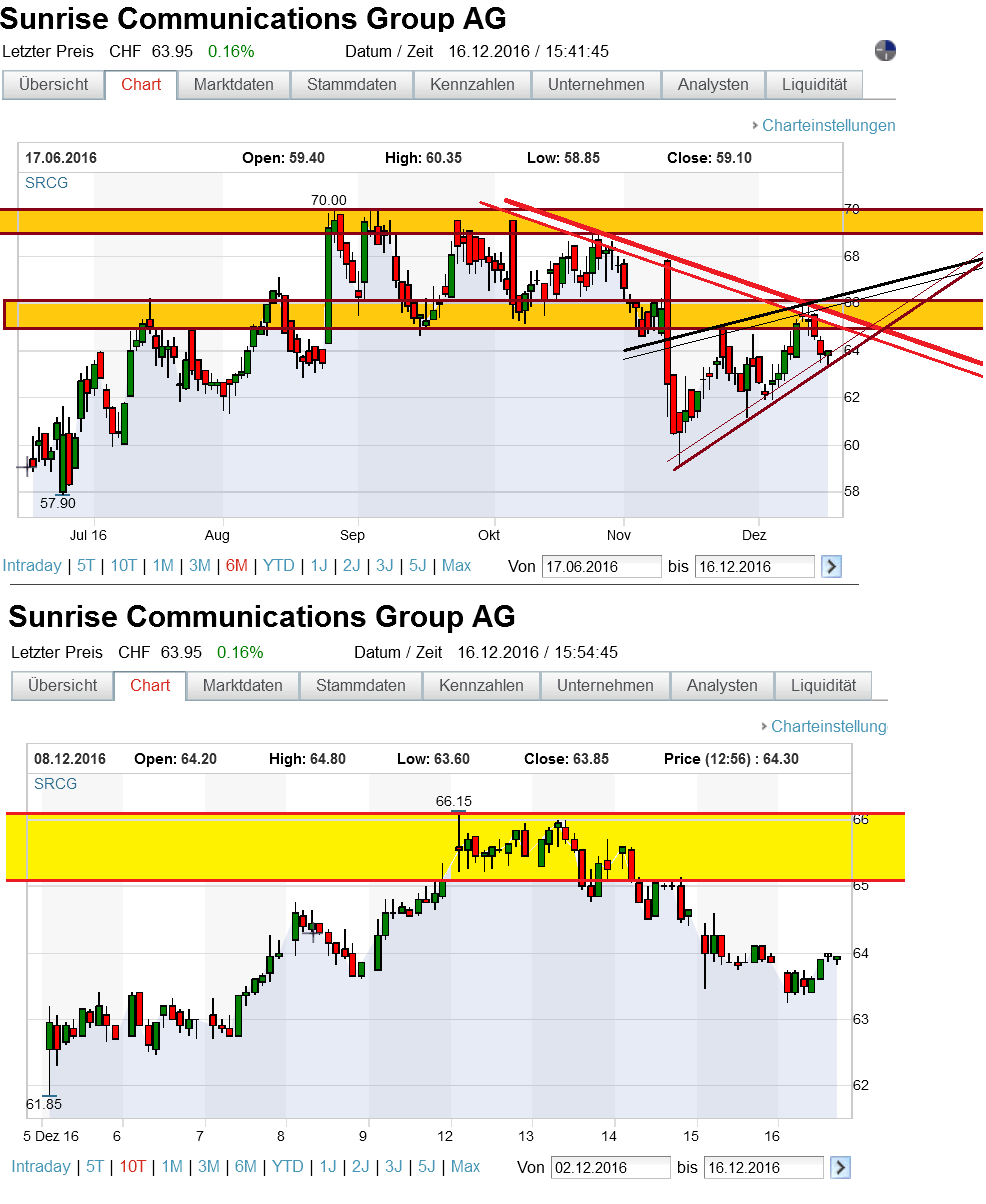 Freenet Group - WKN A0Z2ZZ 958977
