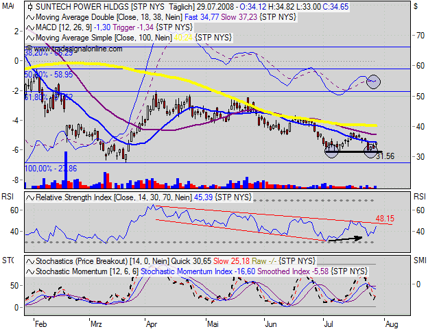 ** Der große Suntech Power Thread ** 177387