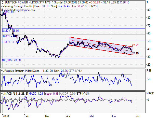 ** Der große Suntech Power Thread ** 171889