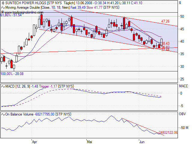 ** Der große Suntech Power Thread ** 168937