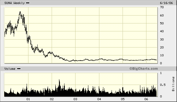 Mir reicht`s !! 4 Wochen kein Depoteinblick mehr ! 43956