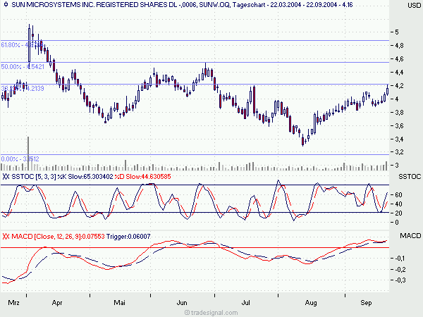 f-h Oni BW sb & Friends-TTT, Mittwoch 22.09.04 1450
