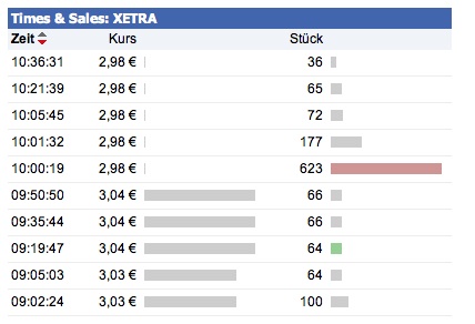 Übernahmephantasie Aktie Sunways 424987