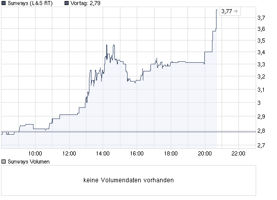 YINGLI GREEN ADR Kursziel 30$! 255122