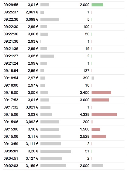 Alternative Energien 424587