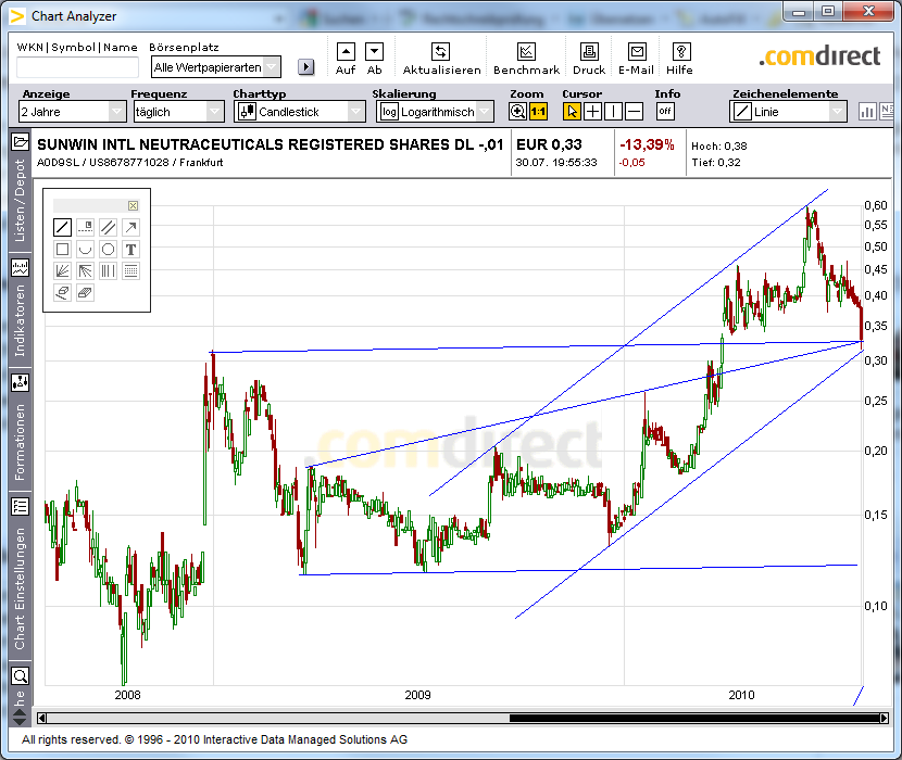 sunwin wird laufen 335245