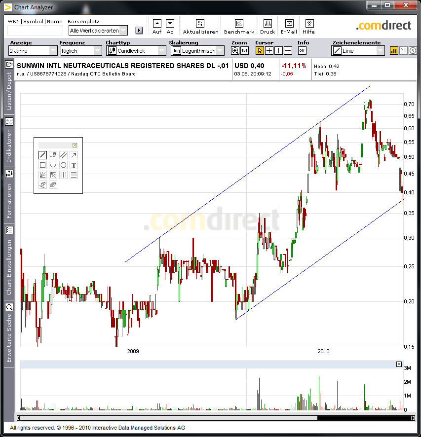 sunwin wird laufen 335705