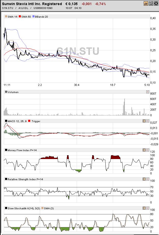 STEVIA für TABAK !! 541882