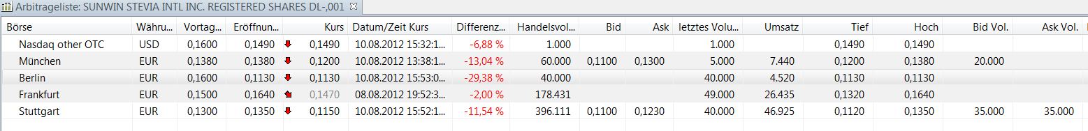 STEVIA für TABAK !! 529036