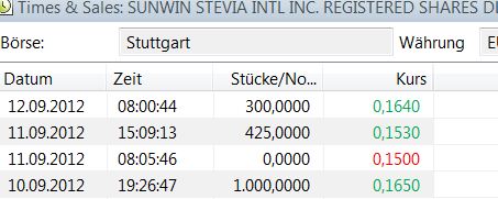 STEVIA für TABAK !! 536238