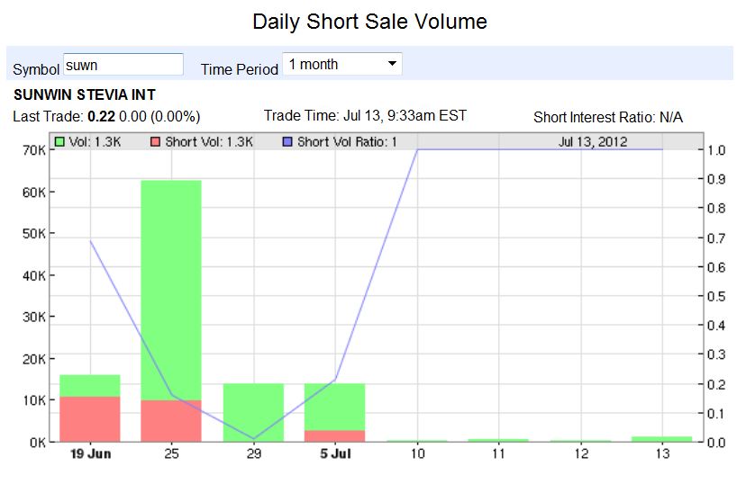 STEVIA für TABAK !! 523526