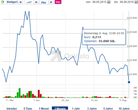 Ab hier geht ´s nach oben - Sunwin - Stevia 847036