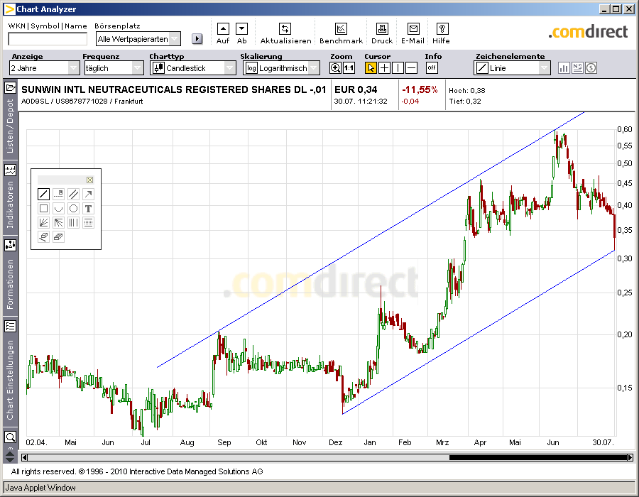sunwin wird laufen 335046