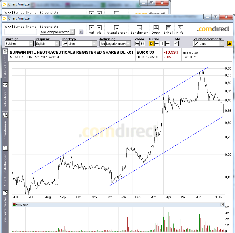 sunwin wird laufen 335136
