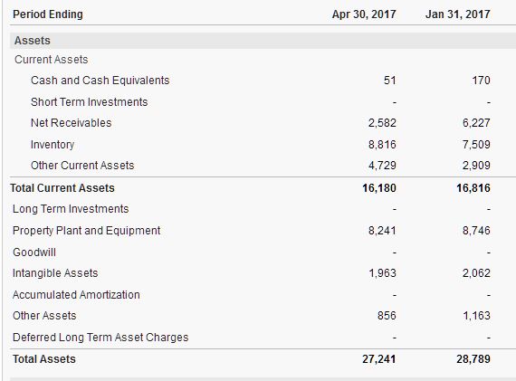 Ab hier geht ´s nach oben - Sunwin - Stevia 1005523