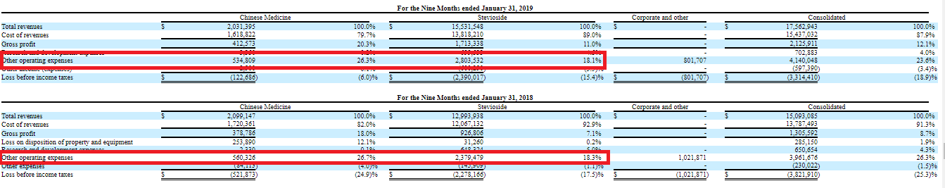 sunwin wird laufen 1128121