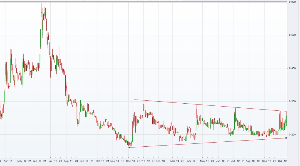 sunwin wird laufen 448461