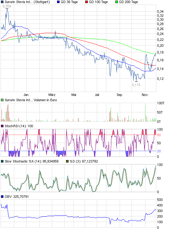 sunwin wird laufen 556918