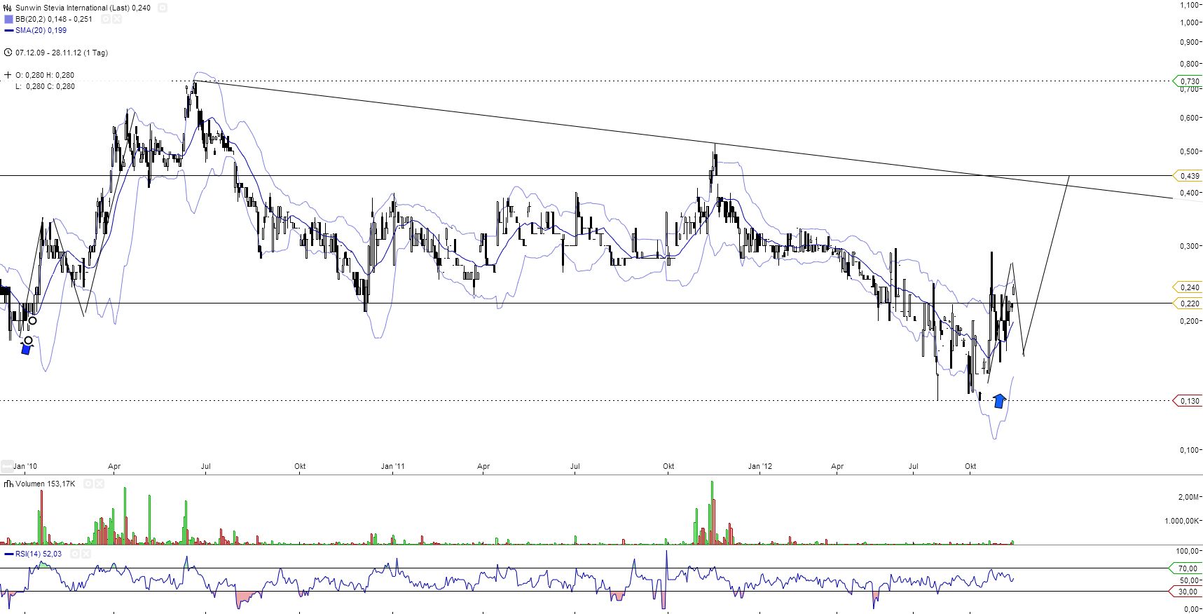 sunwin wird laufen 557660