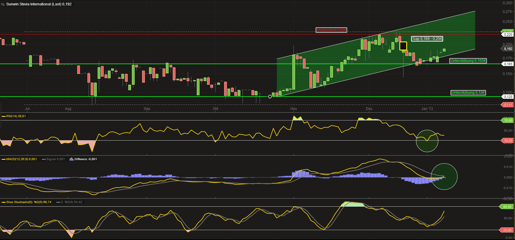 sunwin wird laufen 567789