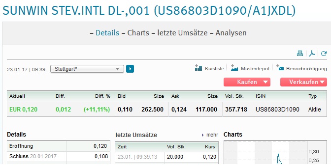 sunwin wird laufen 966193