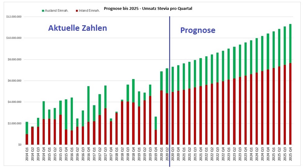 sunwin wird laufen 1149733