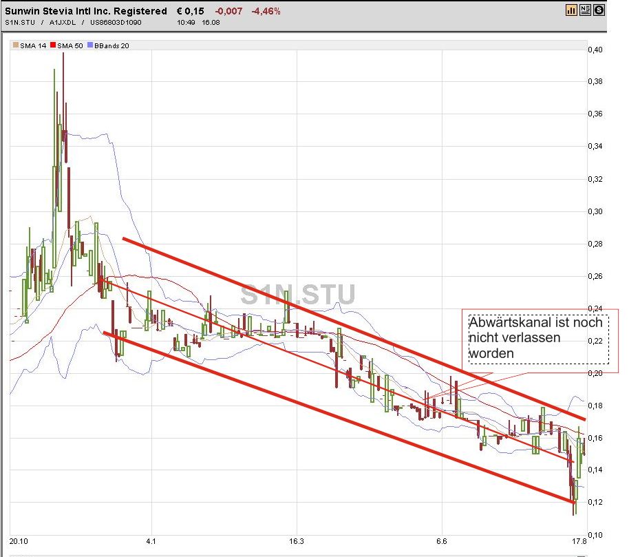 STEVIA für TABAK !! 530214