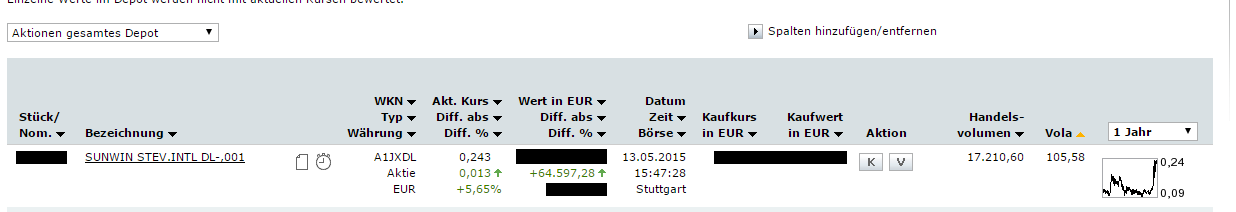 sunwin wird laufen 825182