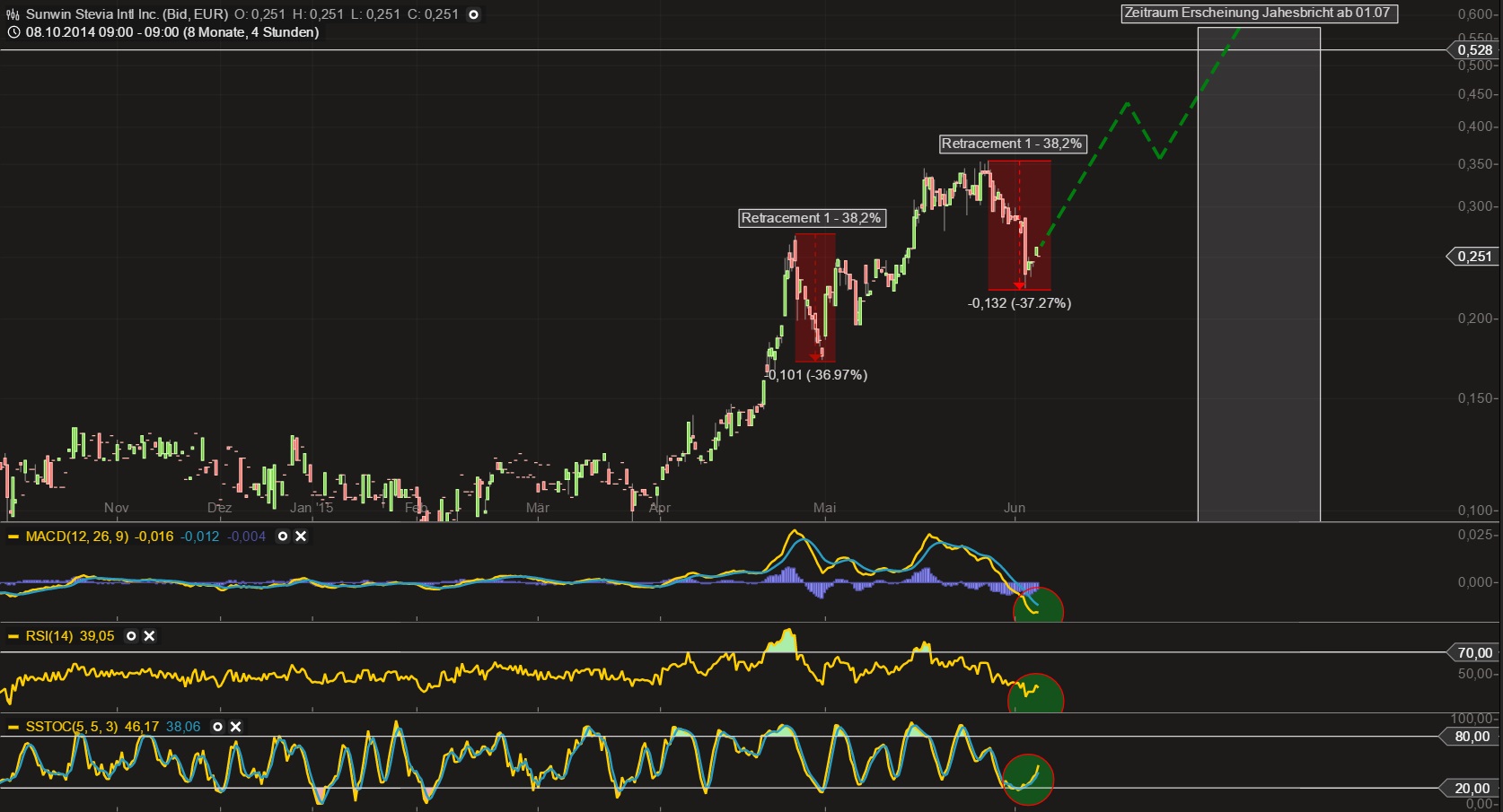sunwin wird laufen 830345