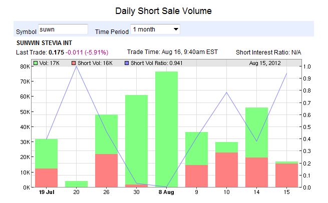 STEVIA für TABAK !! 530298