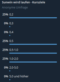 sunwin wird laufen 1165170