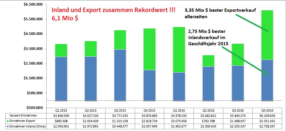 sunwin wird laufen 930697