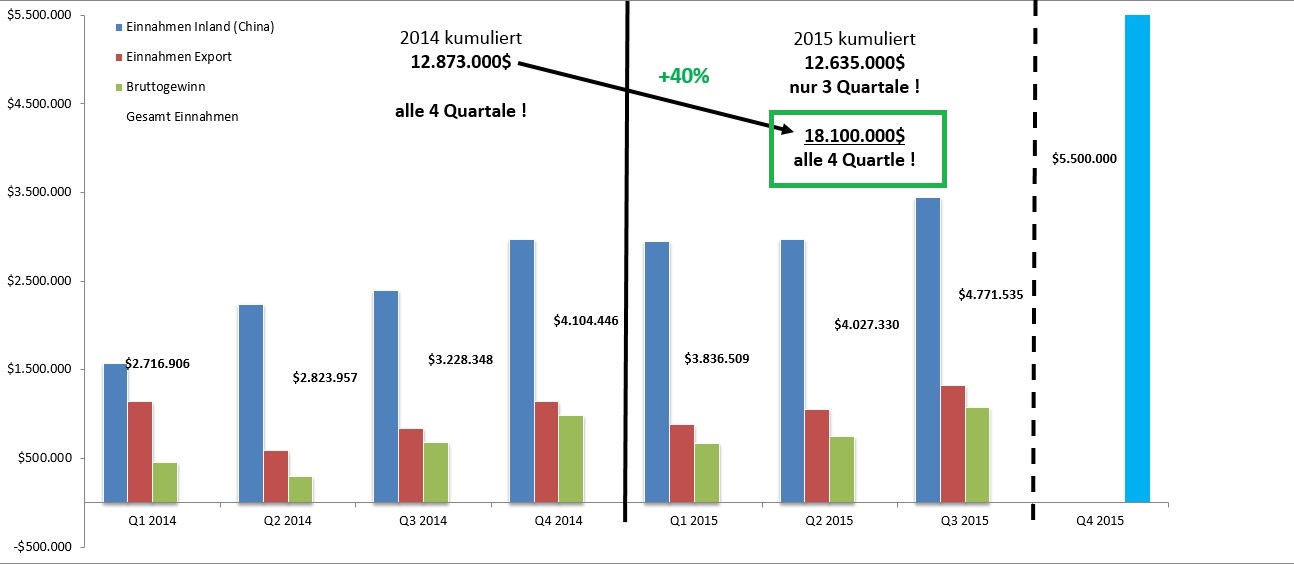 sunwin wird laufen 830332