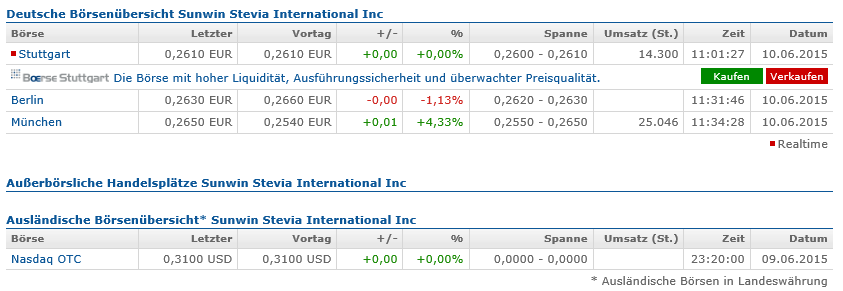 Stevia Corp. Provides Profit Guidance ! 832049