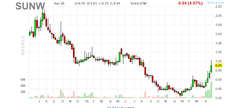 Walli`s US-trading thread :) 1109326