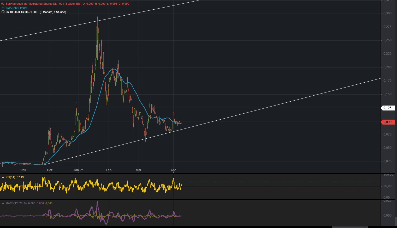 Börse ein Haifischbecken: Trade was du siehst 1245934