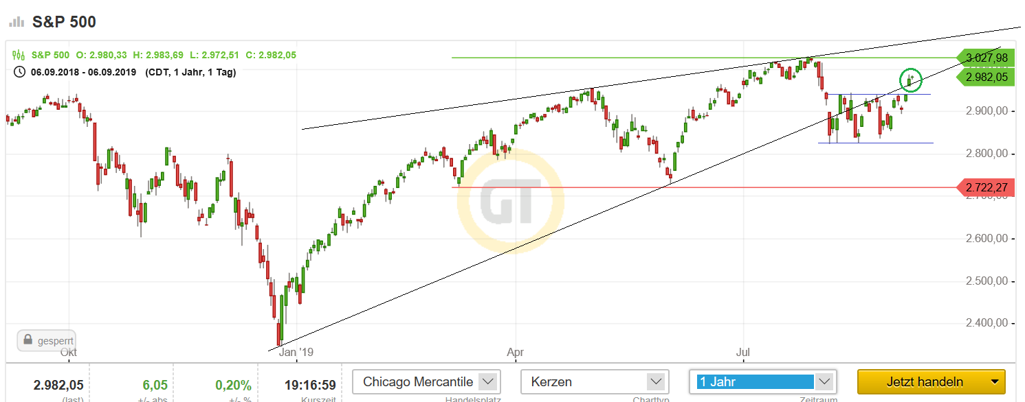 2019 QV-GDAXi-DJ-GOLD-EURUSD- JPY 1132597