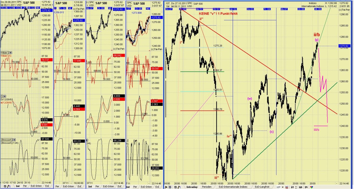 Elliott Wave DAX daily 455686
