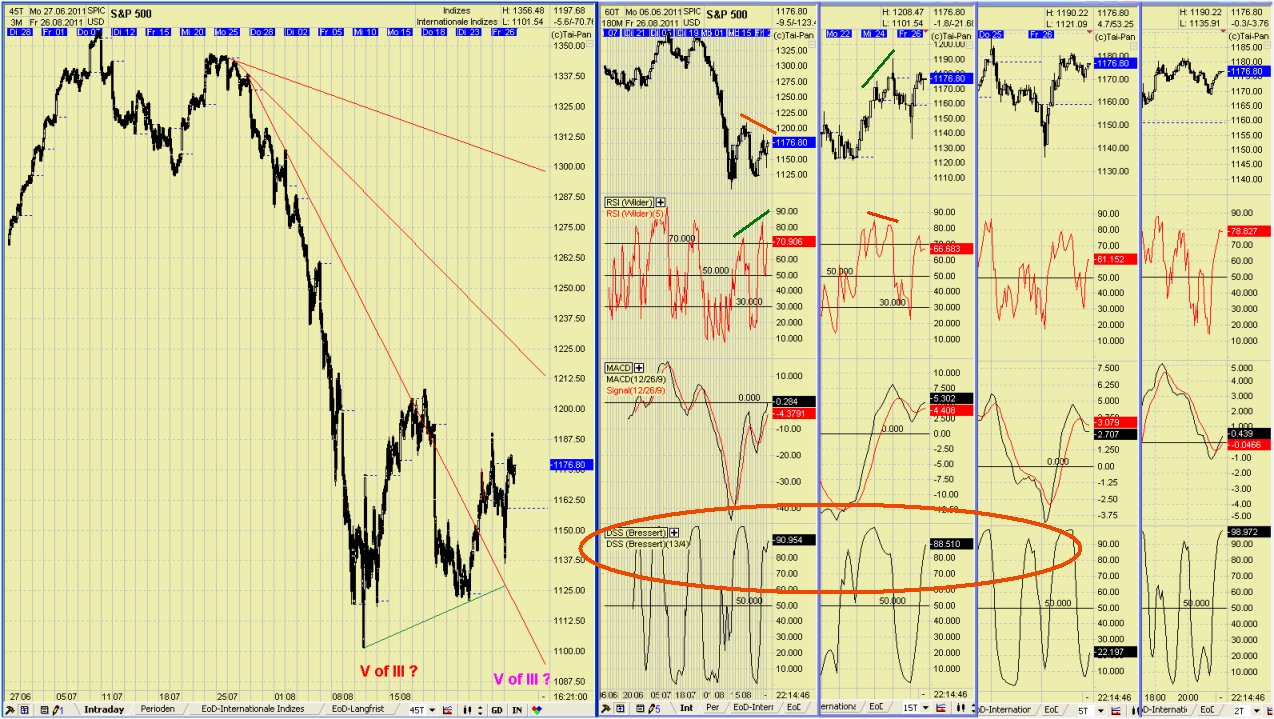 Elliott Wave DAX daily 433968