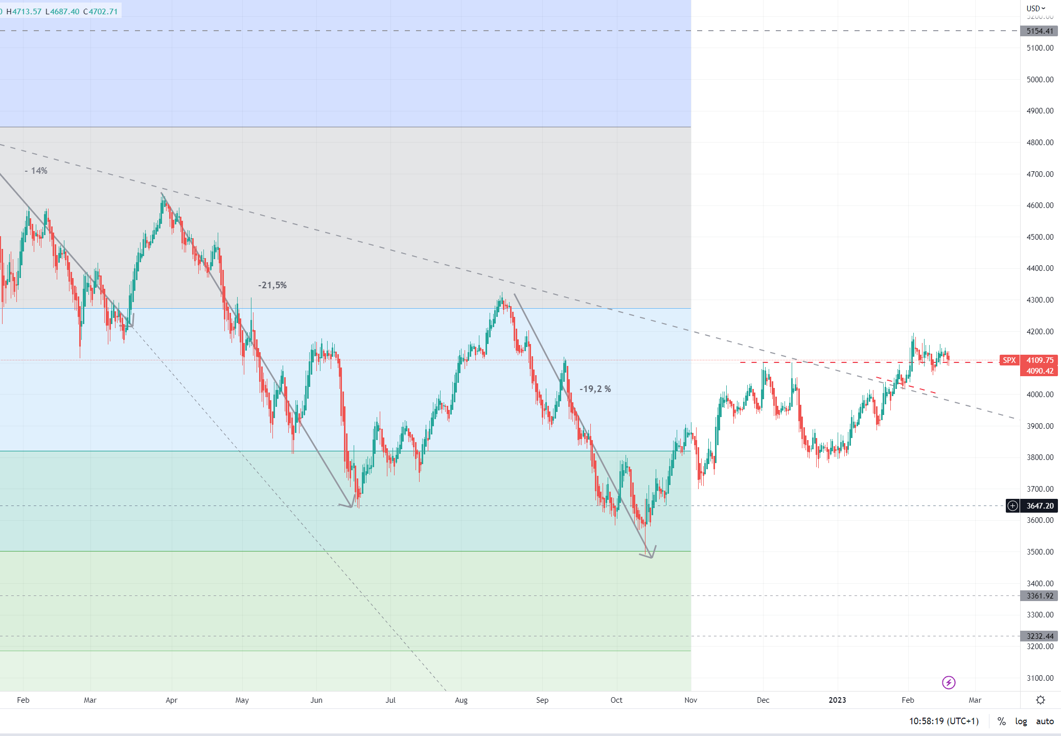 Novonix - Phönix aus der Kohle? 1357819